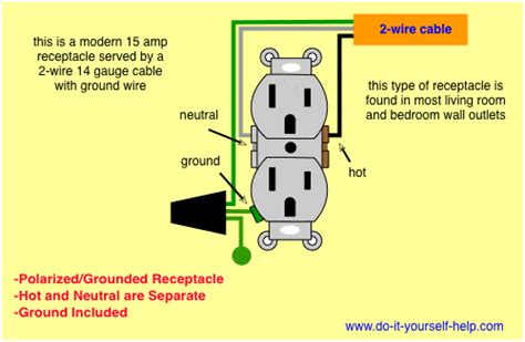 receptacle outlet wiring diagrams