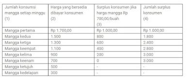 mudah menghitung surplus konsumen lirik lagu indonesia