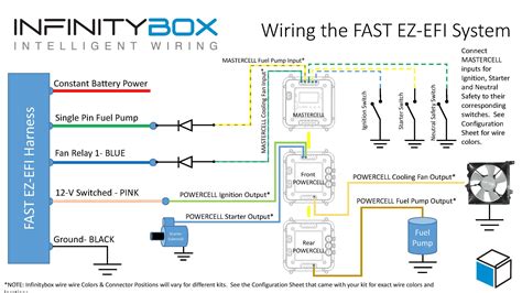 holley dominator wiring diagram wiring core