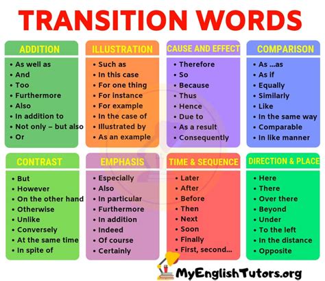 list  transition words  phrases  english  english tutors