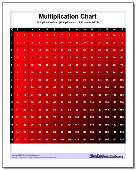 math worksheets multiplication chart multiplication chart color