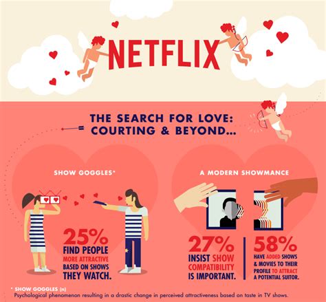 netflix and chill goes next level with new dating survey observer