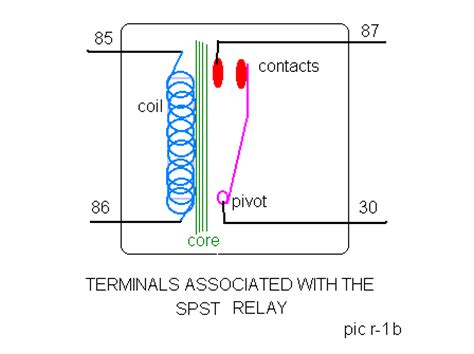 memorizing  contact terminal numbers    components  aid