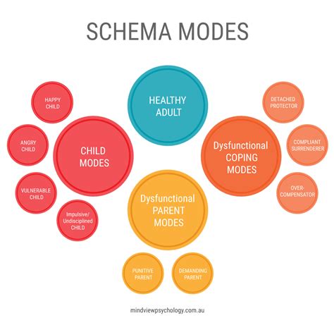 schema therapy  model methods techniques schema therapy gb  xxx hot girl