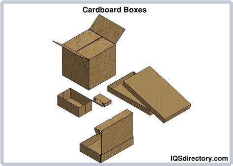 cardboard boxes types materials construction benefits