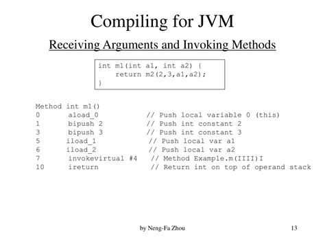 Ppt Java Virtual Machine Jvm Powerpoint Presentation Free Download