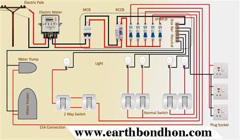full house wiring diagram  single phase  earth bondhon