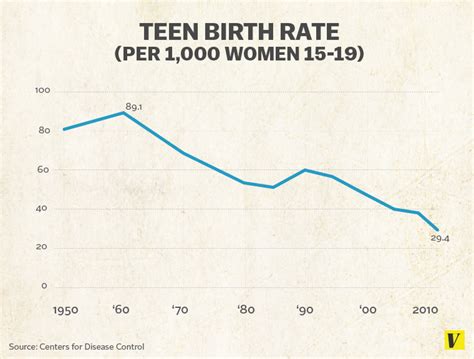 countries with highest teenage pregnancy rates teenage