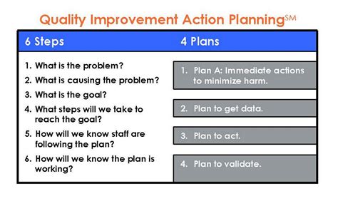 improving healthcare quality  compliance  quality improvement action planning   works