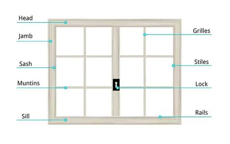 main parts   window diagrams