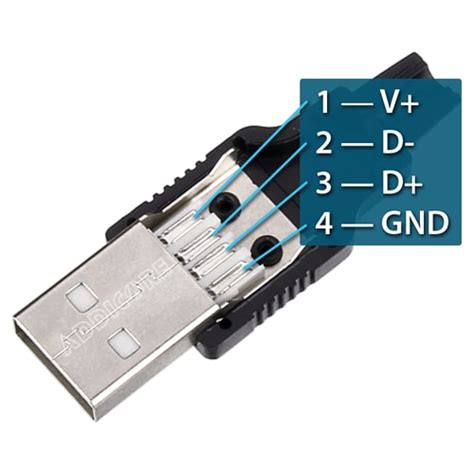 addicore diy connector usb type  male plug