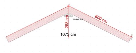 berechnung eines daches anhand von  variablen mathelounge