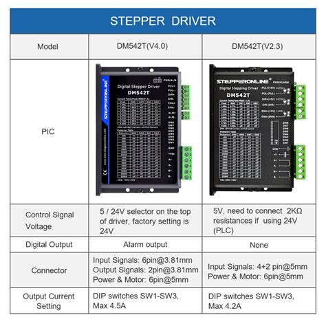 digital stepper driver    vdc  nema    stepper motor dmt stepperonline
