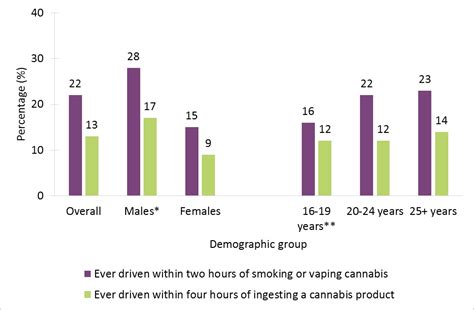 Canadian Cannabis Survey 2020 Summary Canada Ca