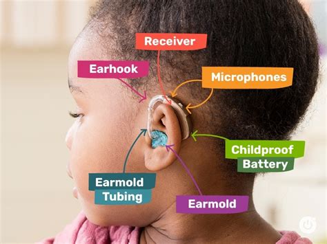 hearing devices  technology hearing