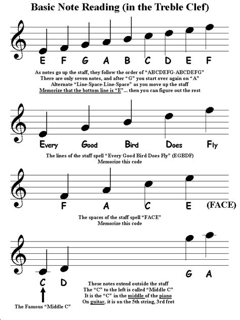 note chart chords keyboard scales note reading