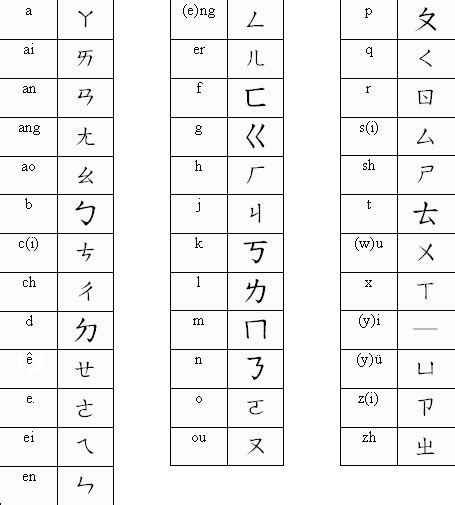 calligraphy alphabet chinese alphabet symbols