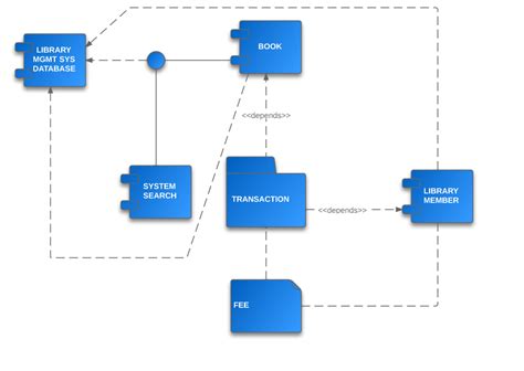 component diagram tutorial lucidchart