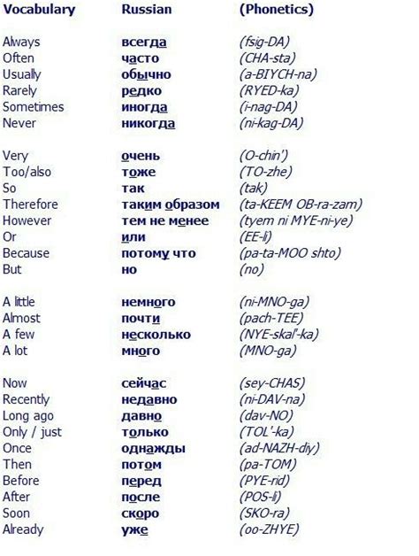 pin by alexandra3031 on russian words russian language