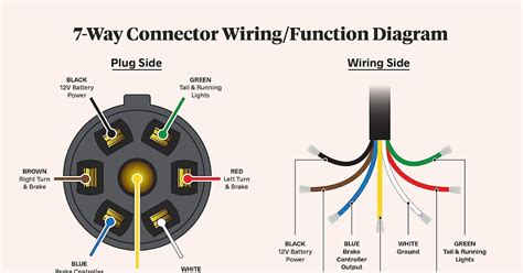 wiring color code   wire trailer plug