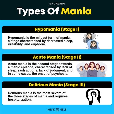 Everything You Need To Know About Bipolar Mania E Bipolar