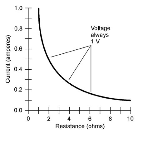 geek week  hmwk tomorrow lab friday resistance voltage current