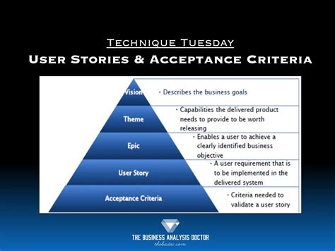 user stories  acceptance criteria
