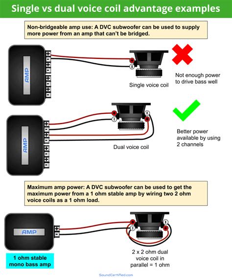 diagram showing examples  dual voice coil subwoofer advantages subwoofer wiring car audio