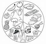 Food Coloring Chain Pages Getcolorings sketch template
