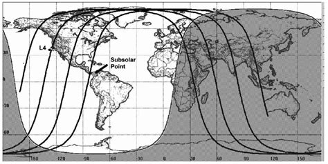 standard orbits orbital mechanics interlude remote sensing