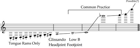 vastness   flute range notestem