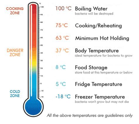 closed refrigerator temperature guide pinoy internet  technology