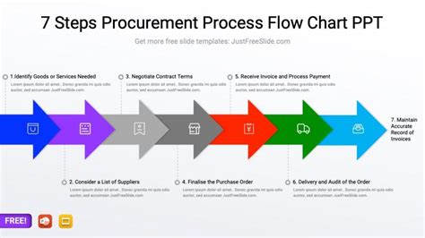 procurement  templates  google  powerpoint