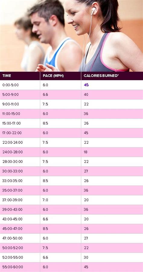burn over 600 calories on the treadmill interval treadmill workout