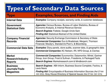 marketing research secondary data sources powerpoint