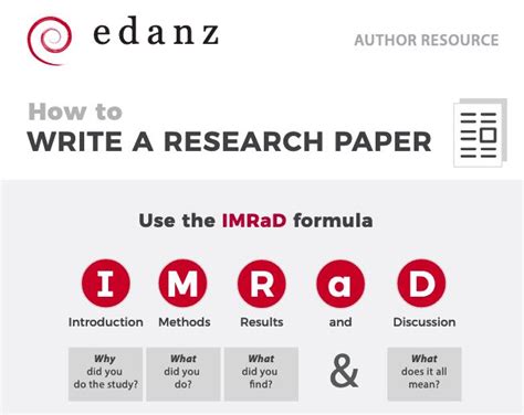tips  writing  research paper imrad structure edanz learning lab