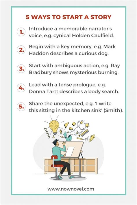 infographic   ways  start  story writing crafts book writing tips writing lessons