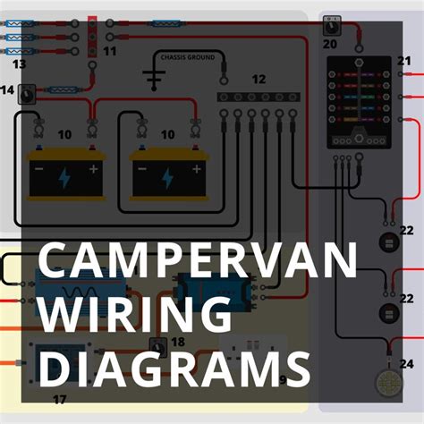 campervan wiring diagrams rv solar rv solar panels campervan