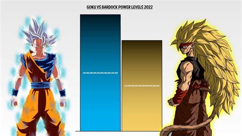 goku  bardock power levels  super dragon ball heroes power levels youtube