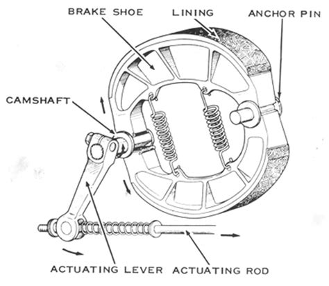 types  motorcycle brake   working process sagmart