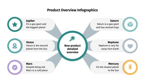 product overview infographics  google