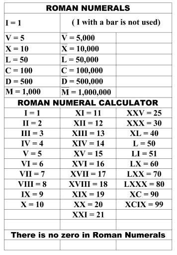 roman numerals helpful pinterest roman tattoo  tatting