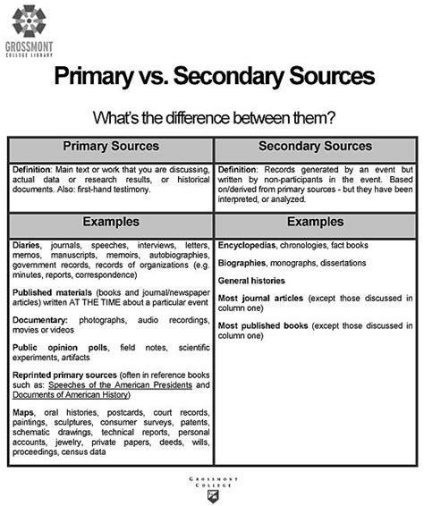primary  secondary sources primary  secondary sources