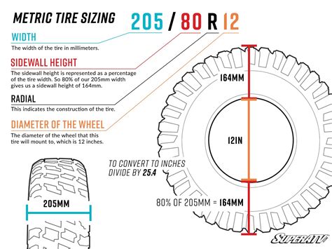 Atv Tire Size Explained A Comprehensive Guide Superatv