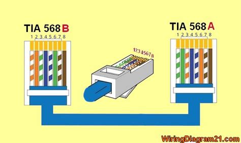 crossover ethernet cable wiring diagram wiring diagram  schematics
