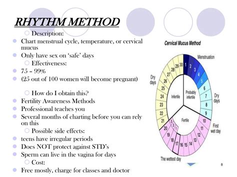 Ppt Contraception Powerpoint Presentation Free Download Id 4474471