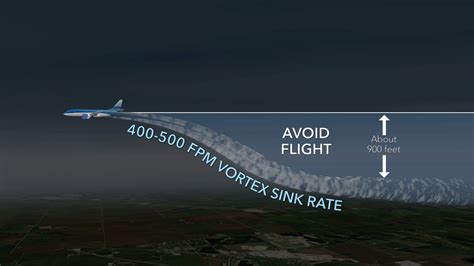 wake turbulence avoidance flight training central