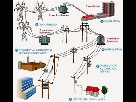 electrical power system youtube