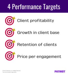 performance targets  accountants   create targets