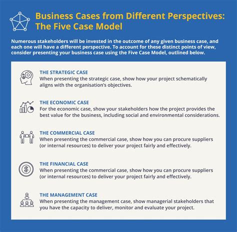 write  business case tips resources  examples